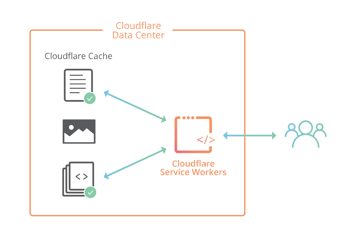 Cloudflare Workers Image